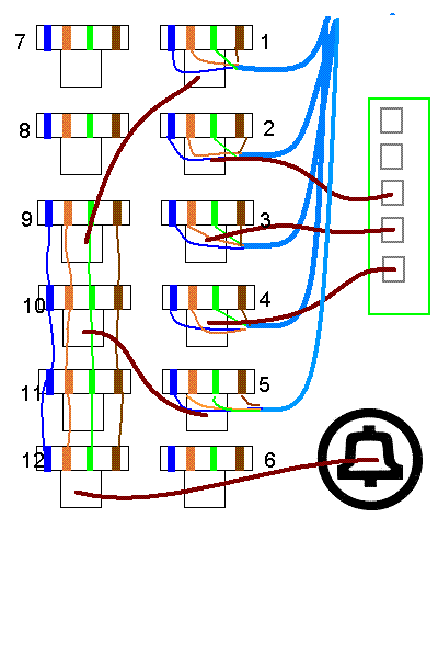 How To Wire A Patch Panel For Telephone